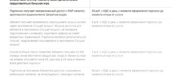 СМС от