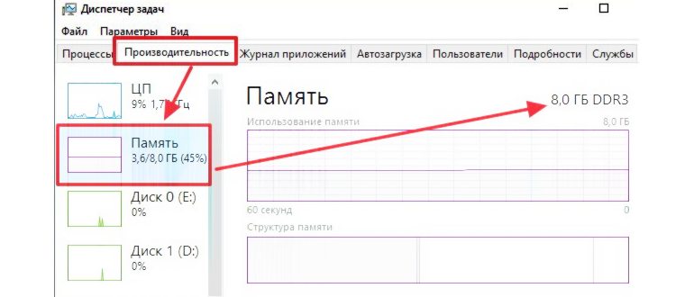 Диспетчер задач Windows