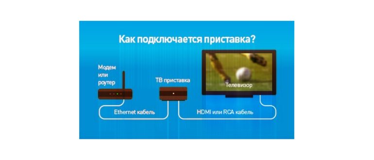 Как настроить интерактивное телевидение