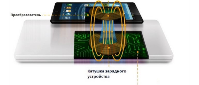 Стандарт