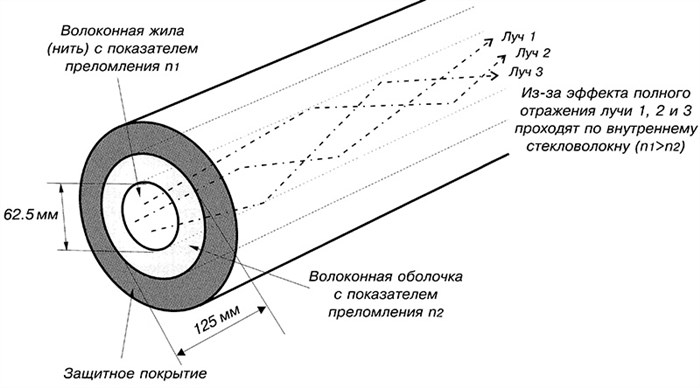 Павел Ястремский