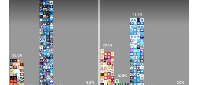 Приложение iMessage на