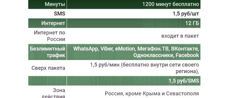 мегегафон