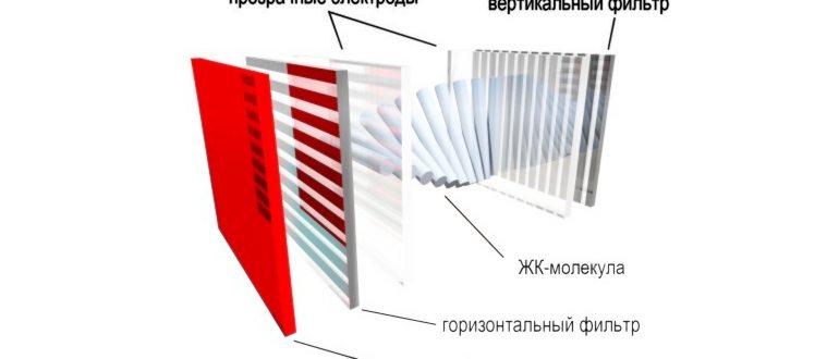 типы матриц
