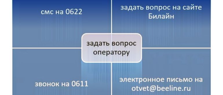 Свернуть