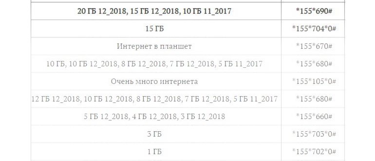 список