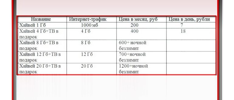 Безлимитные звонки по Росии и