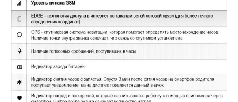 Включение