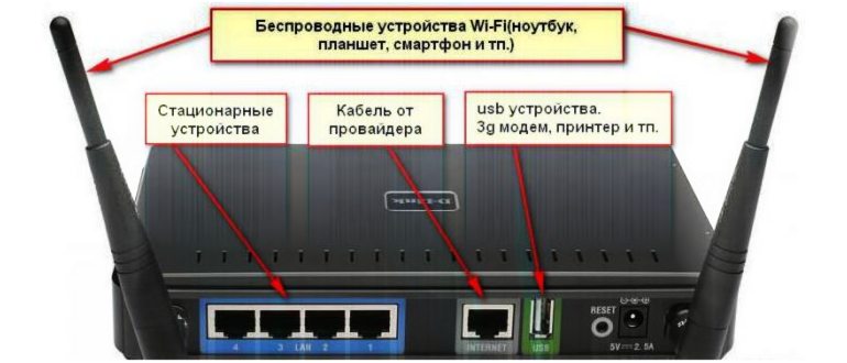Создание ADSL
