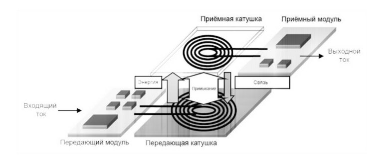 Зарядное устройство для телефона беспроводное, что