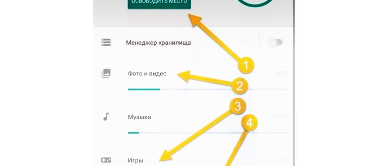 Инструкция для пользователей по очистке памяти