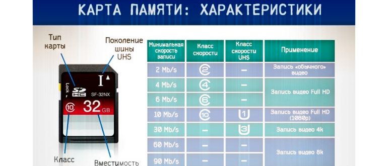 Расшифровка основных спецификаций на карте