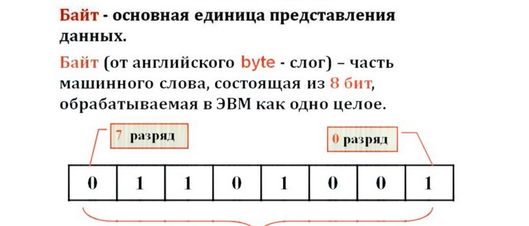 вес