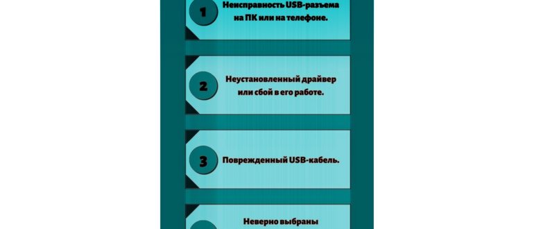 USB