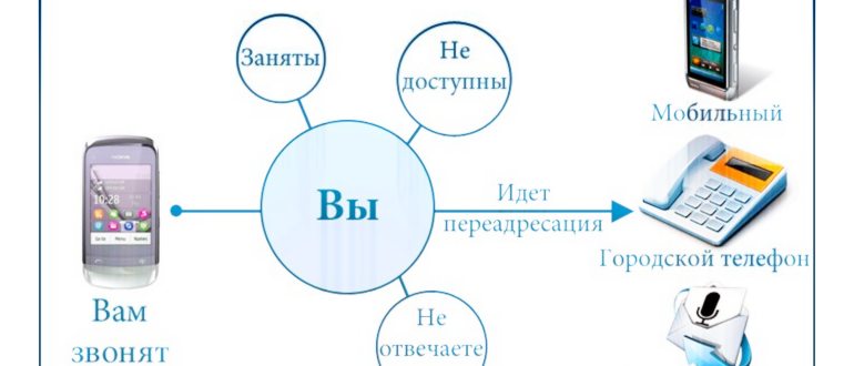 Как сделать