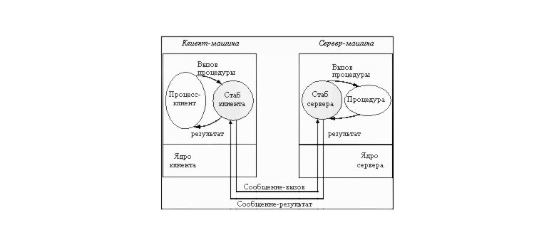 сервер rpc недоступен windows